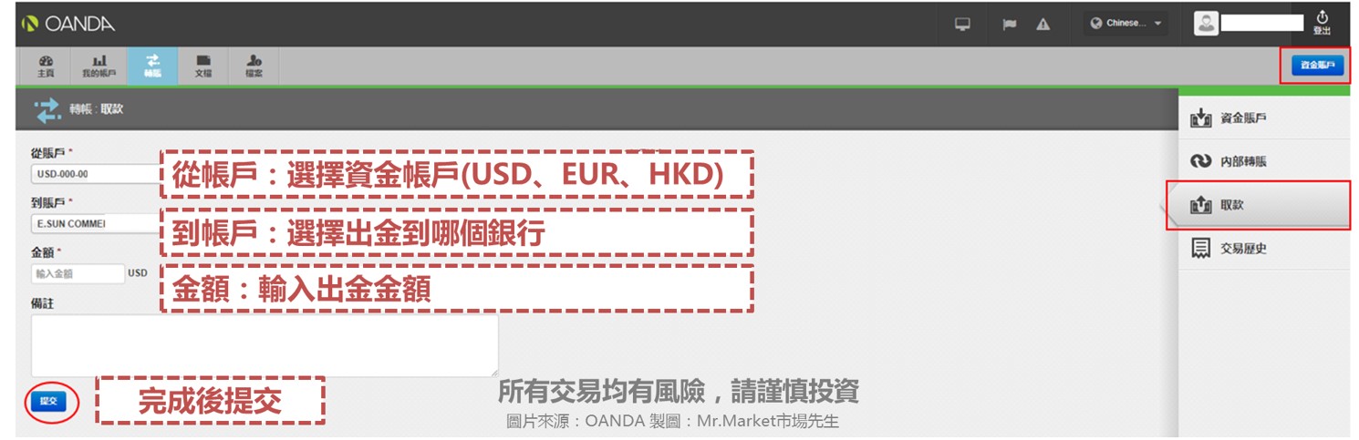 OANDA電匯出金流程