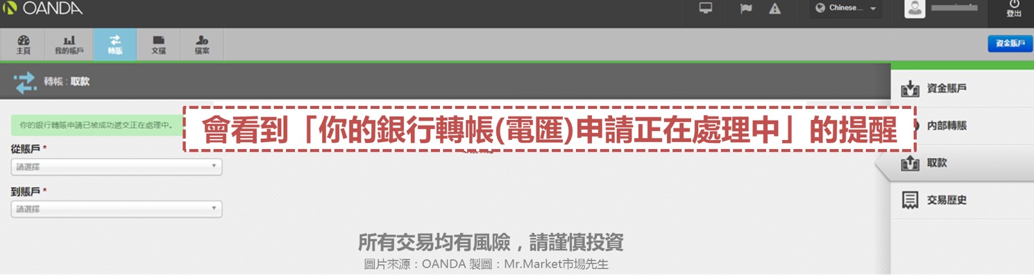 OANDA電匯出金申請
