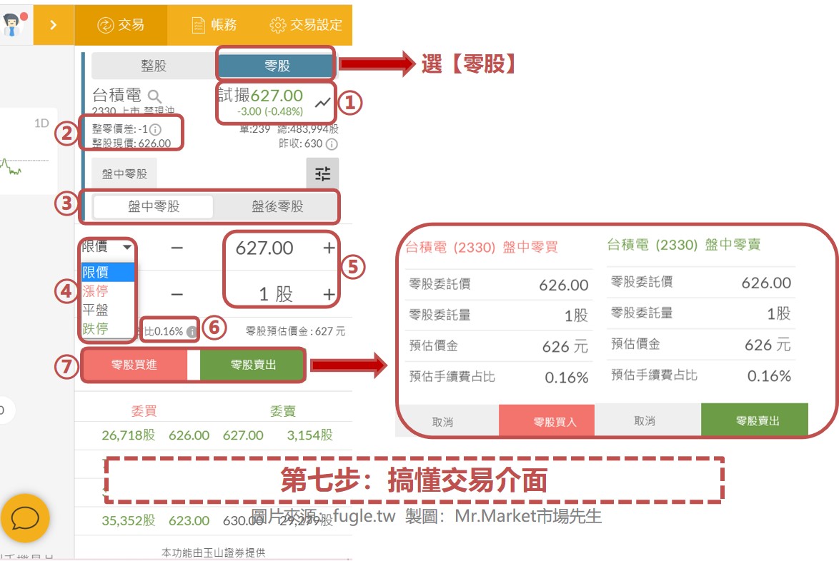 第七步：搞懂交易介面