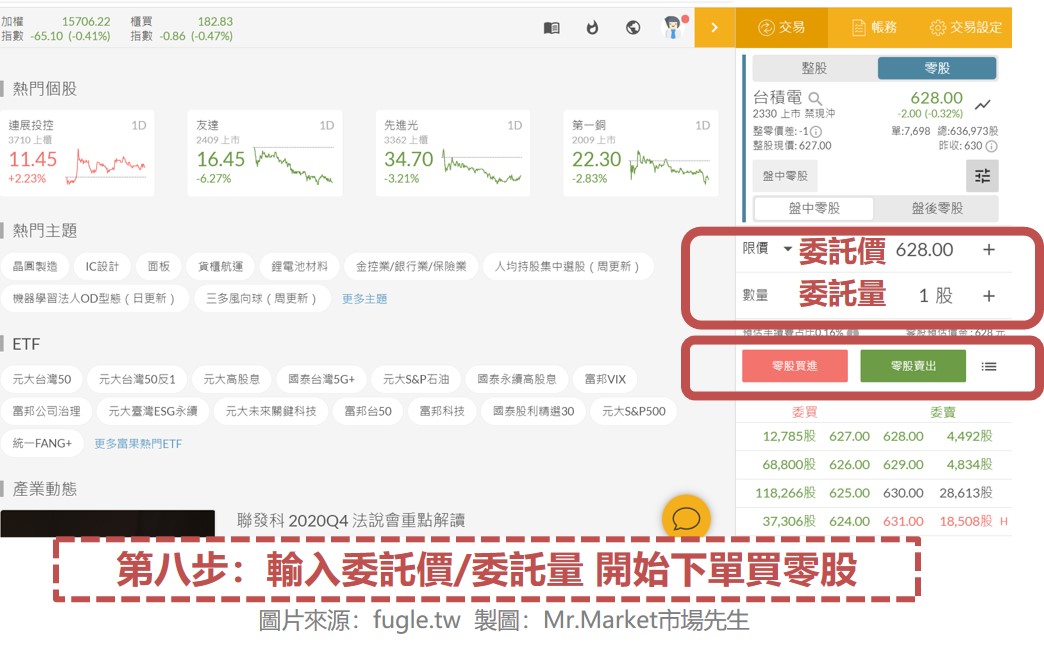 第八步：輸入委託價委託量 開始下單買零股