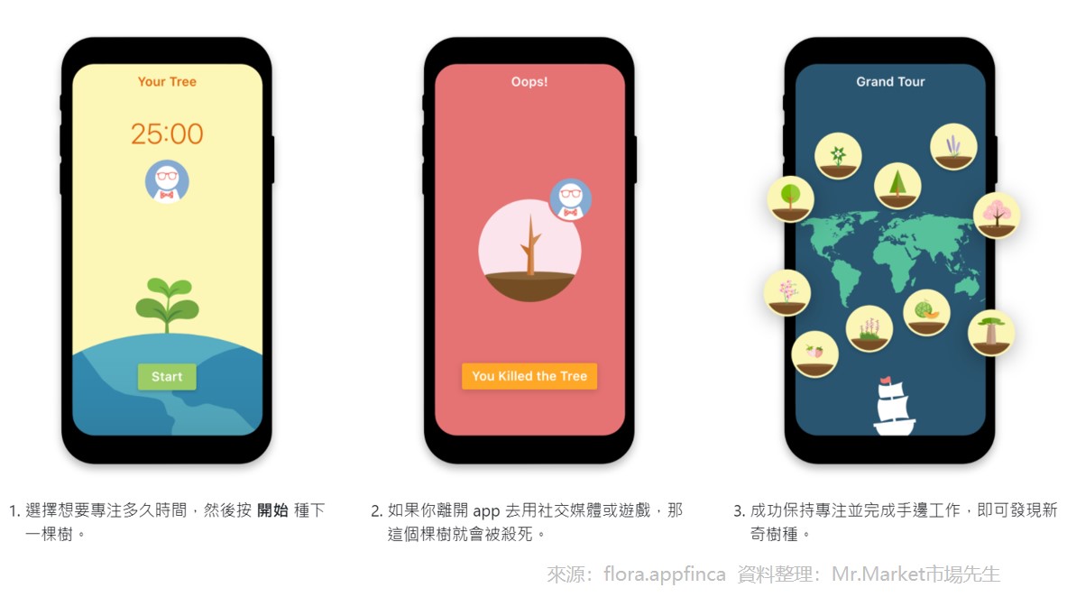 Flora App