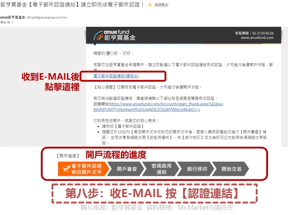 第八步：收E-MAIL 按【認證連結】