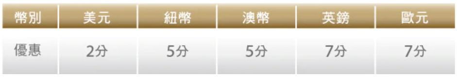 生日優惠