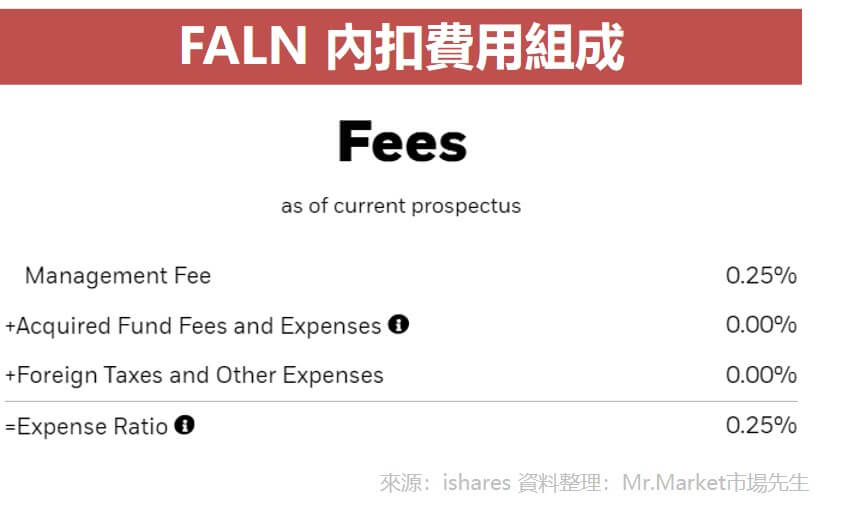 FALN 內扣費用組成