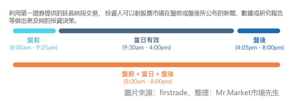 美股盤前交易4