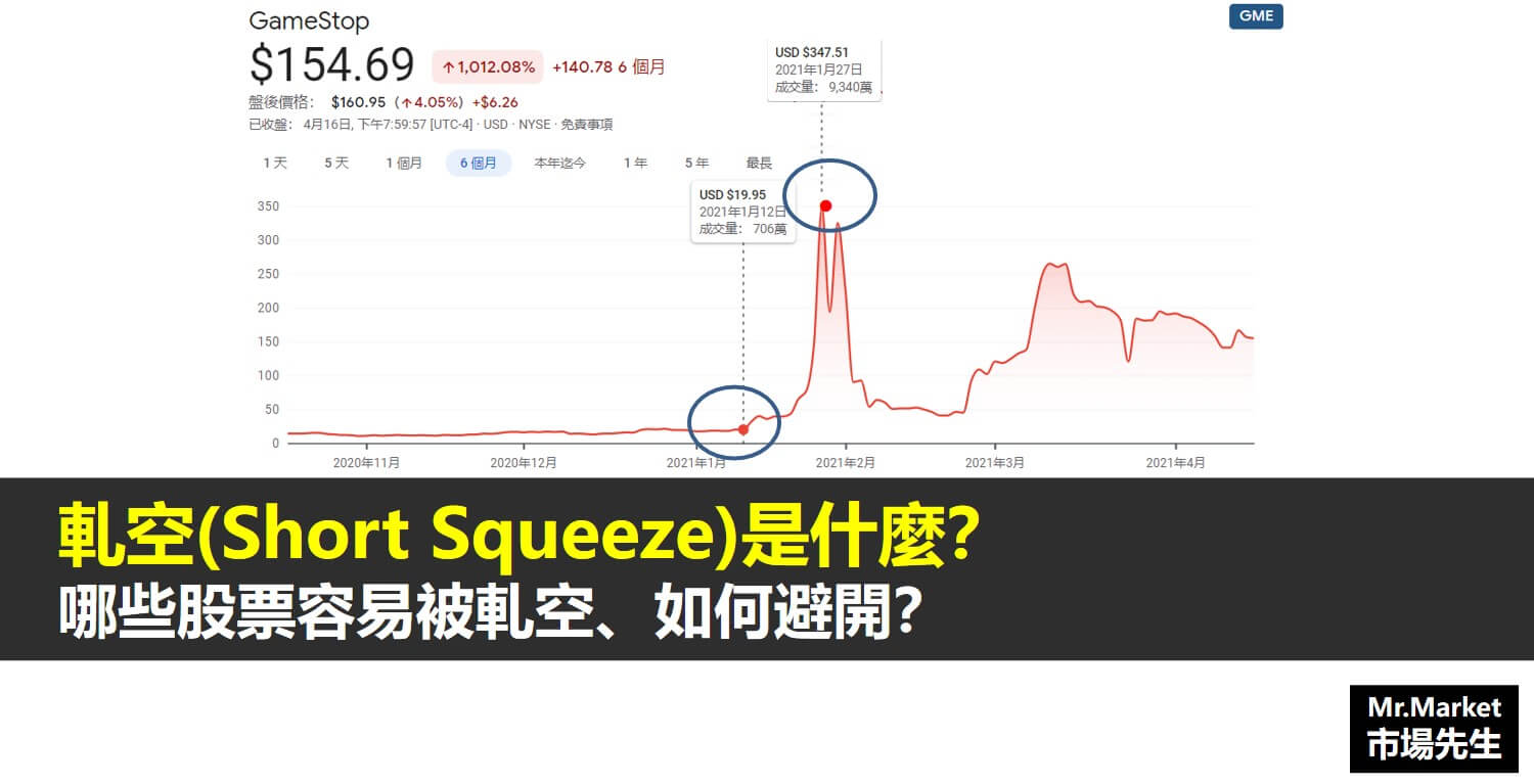 軋空是什麼？哪些股票容易被軋空、如何避開？