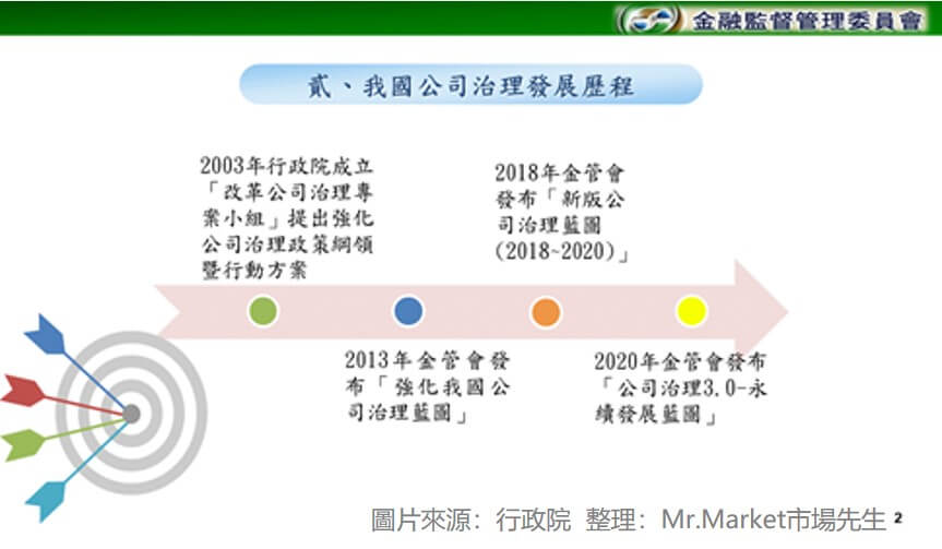 金管會公司治理