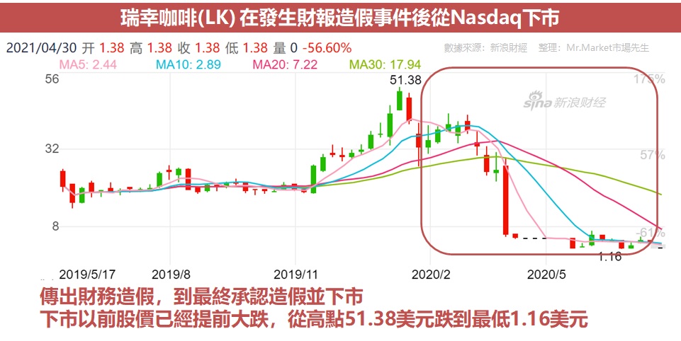 股票下市