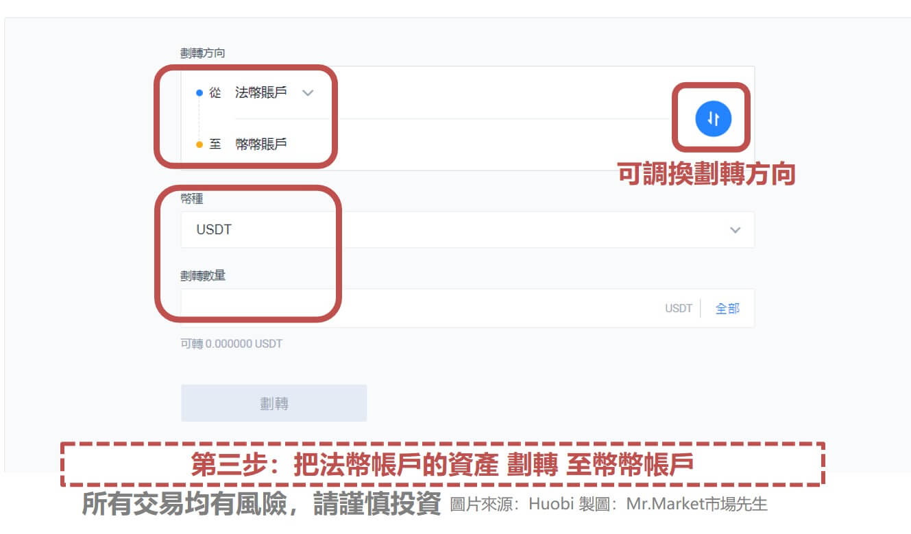 第三步：把法幣帳戶的資產 劃轉 至幣幣帳戶