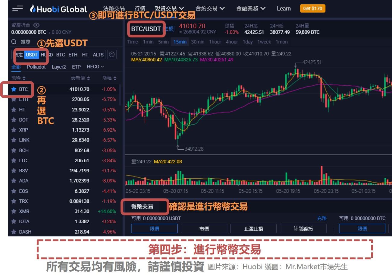 第四步：進行幣幣交易