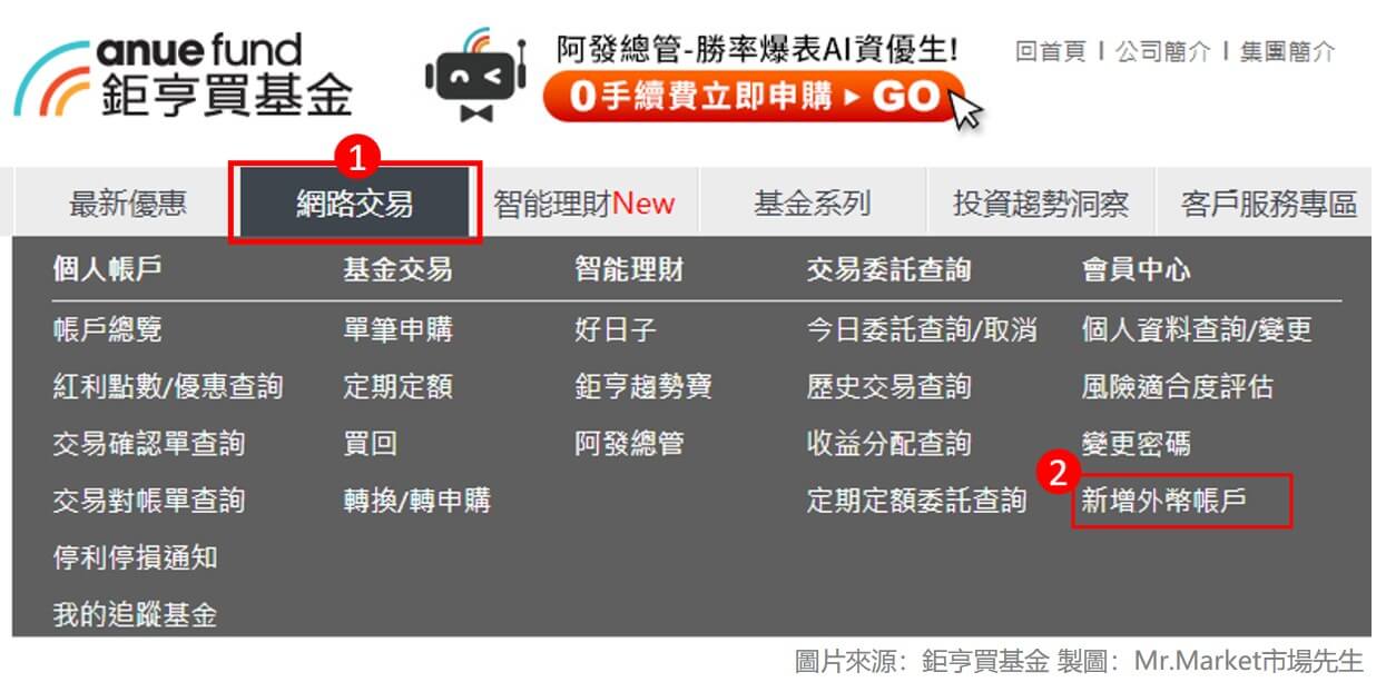 鉅亨買基金-1