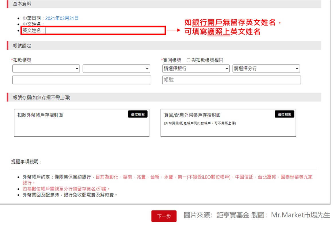 鉅亨買基金-2
