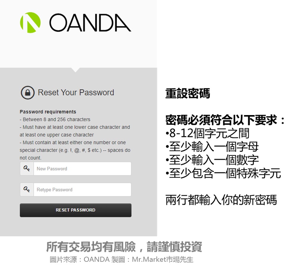 OANDA註冊開戶流程