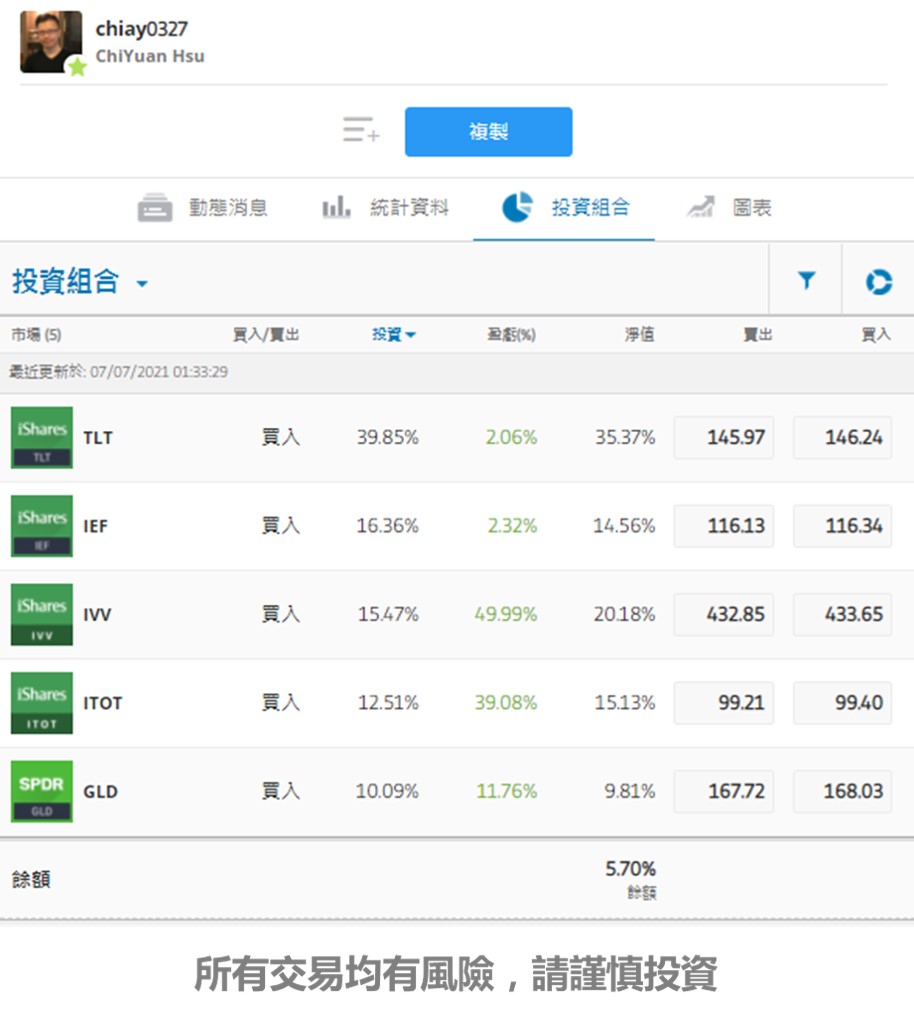 資產配置比重