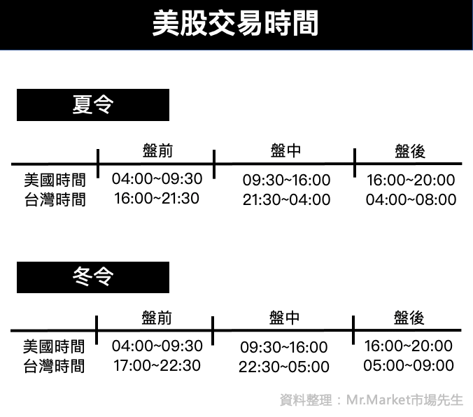 美股交易時間
