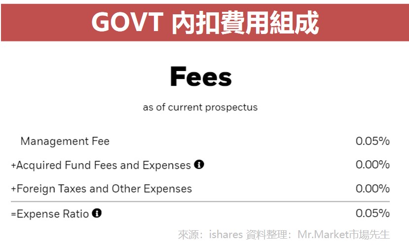 GOVT_NEW