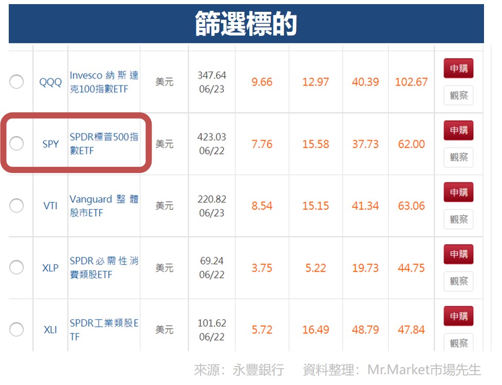 永豐銀行美股投資篩選標的