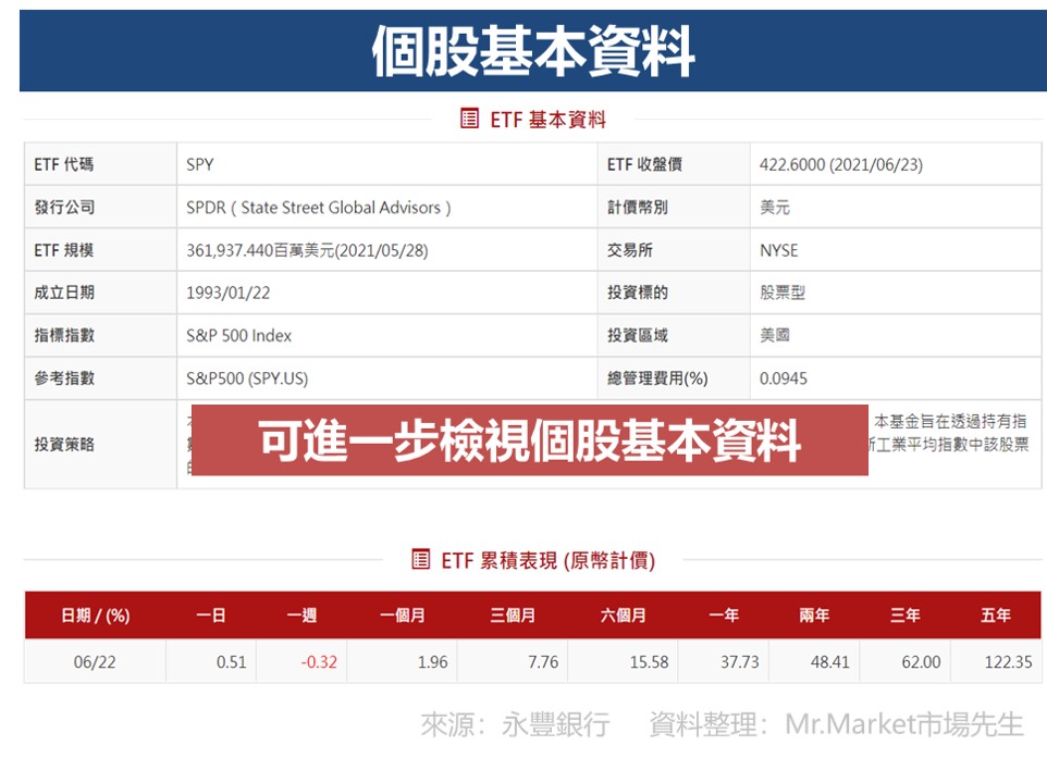 永豐銀行美股基本資料