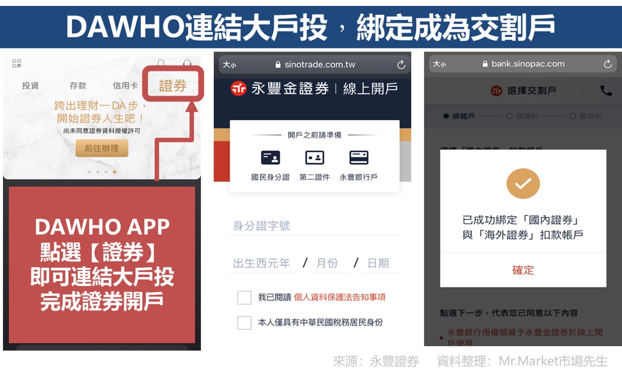 DAWHO連結大戶投