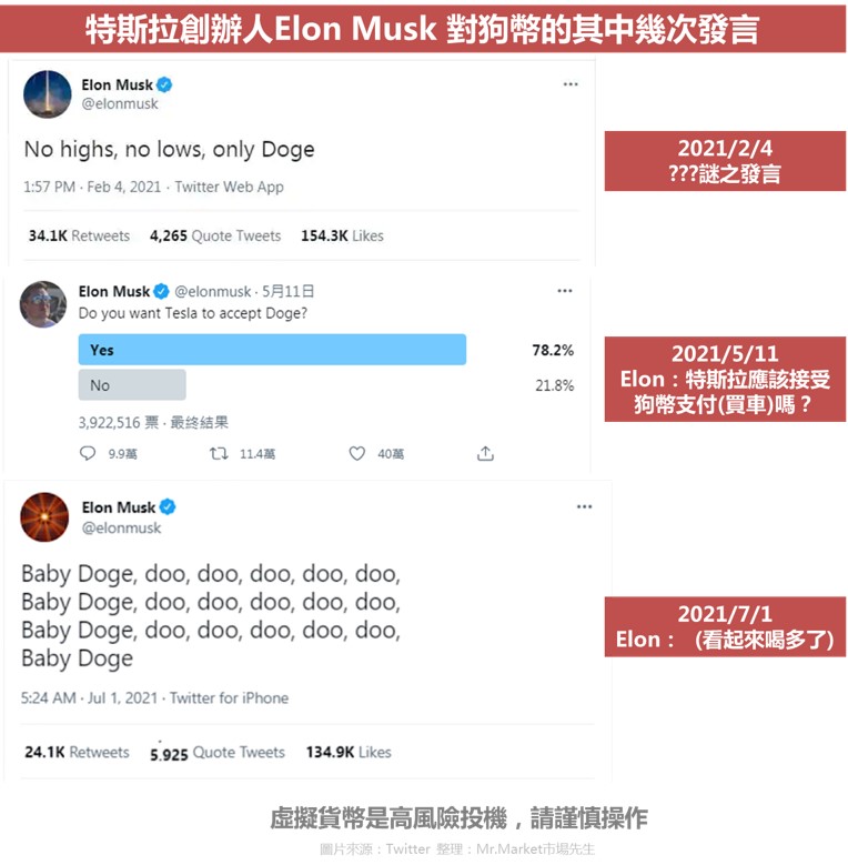 狗幣 Doge coin Elon musk