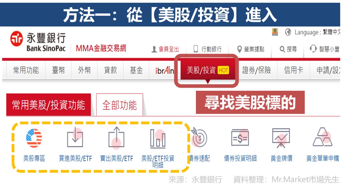 永豐銀行選擇每股標的兩種路徑
