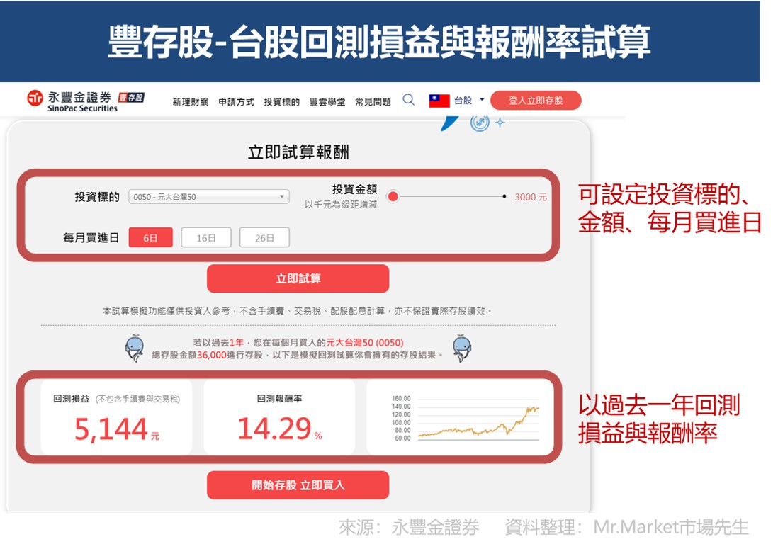 豐存股-台股回測損益試算