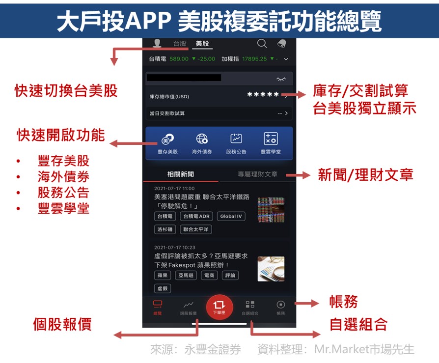 大戶投APP 美股複委託功能總覽