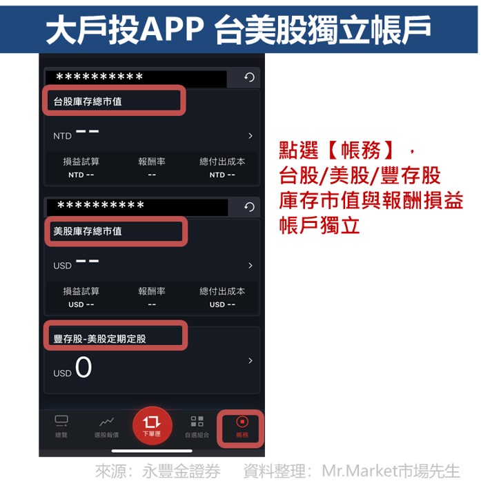 大戶投APP 台美獨立帳戶