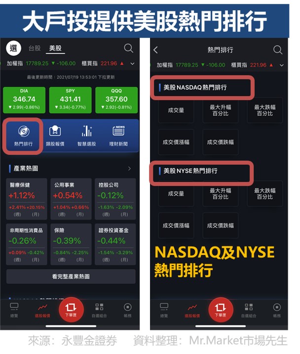 大戶投提供熱門美股排行