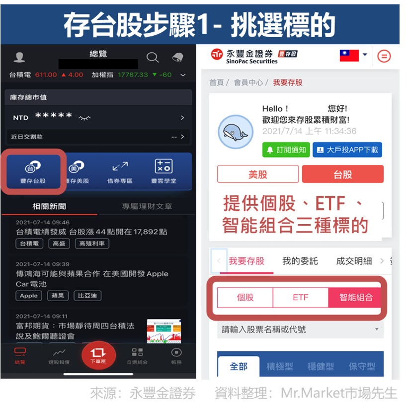 存台股步驟1-挑選標的