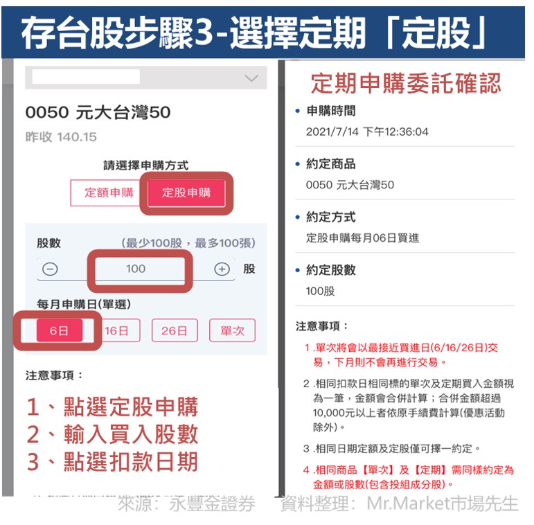 存台股步驟3-選擇定期定股