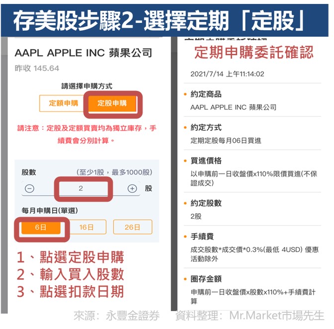 存美股步驟2-選擇定期定股