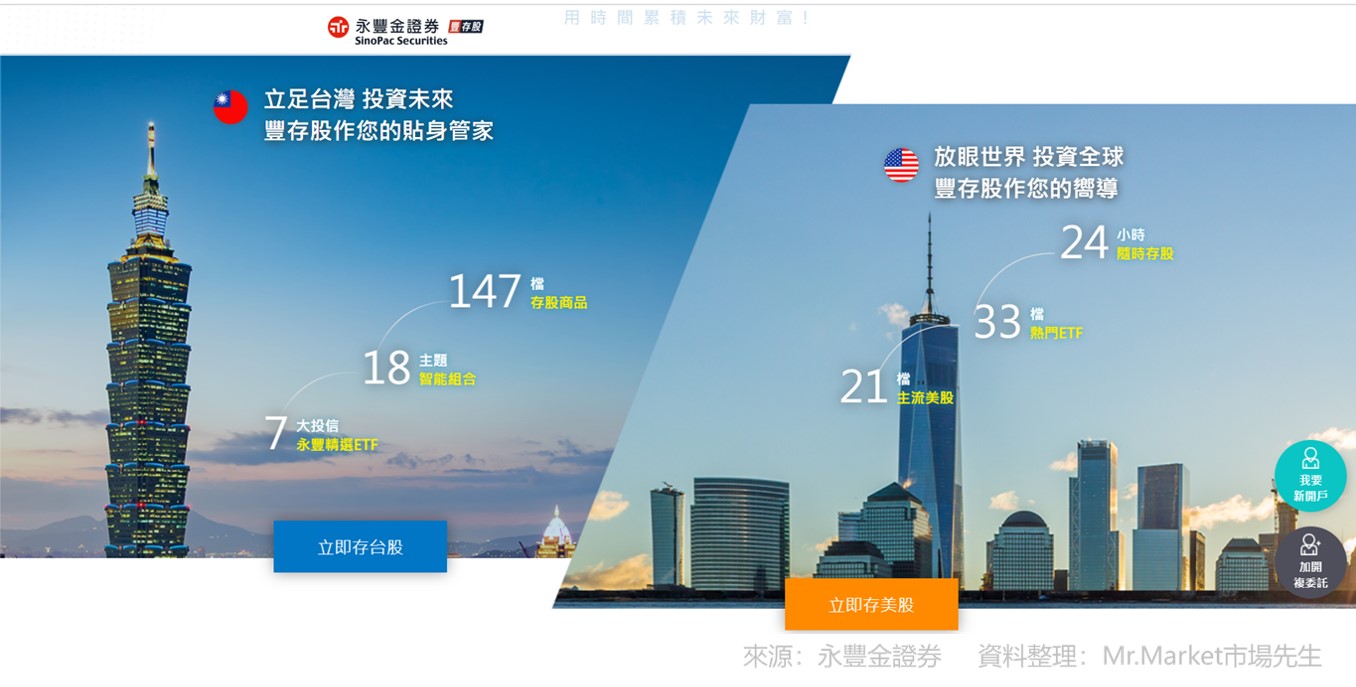 豐存股熱門標的