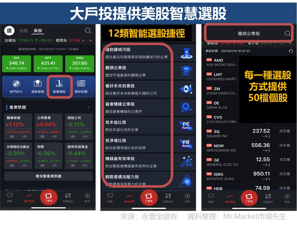 大戶投提供美股智慧選股