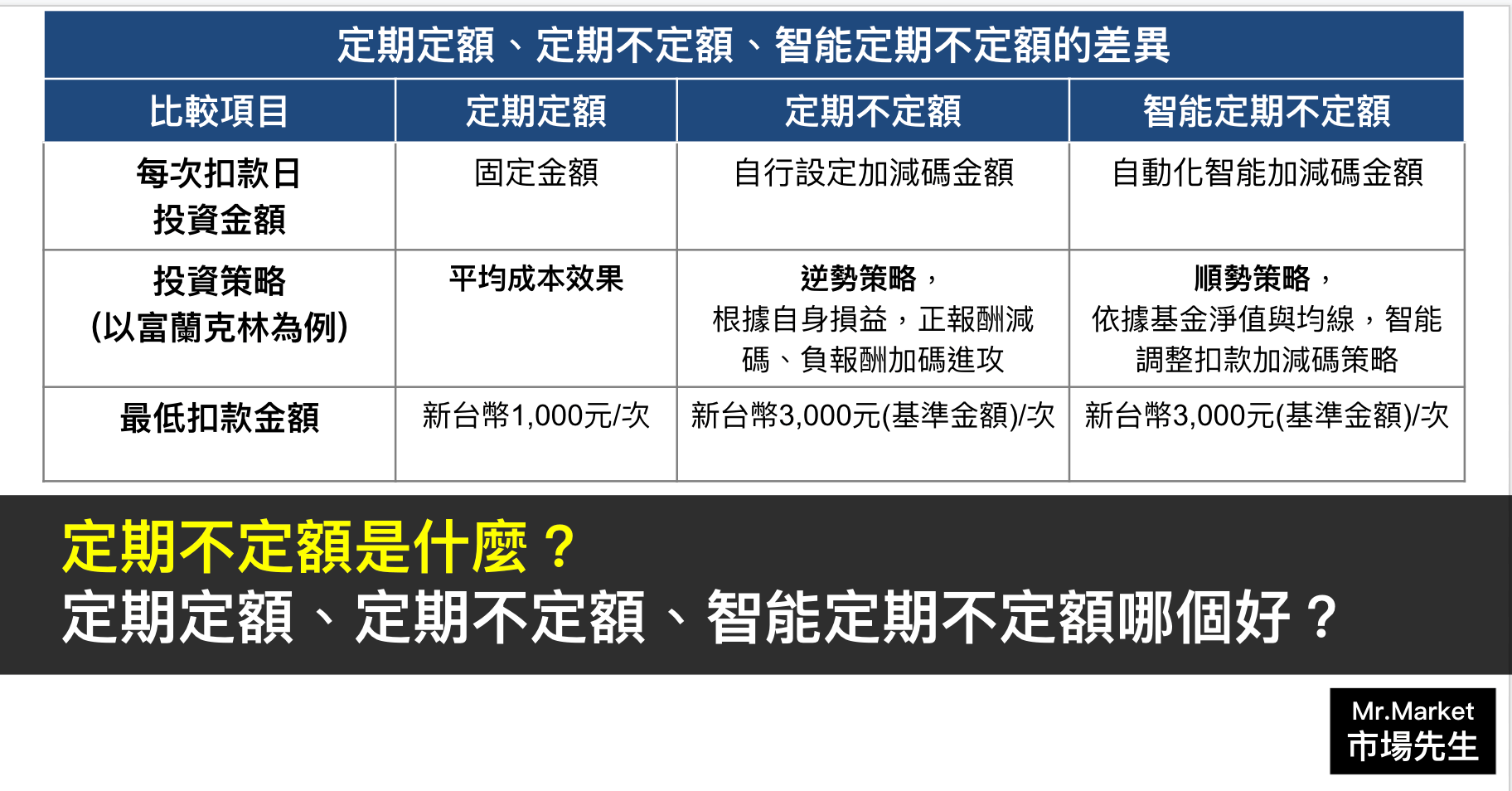 定期不定額設定 好處是什麼？跟定期定額比起來哪個好？