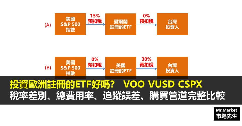 投資歐洲註冊的ETF好嗎？稅率差別、總費用率、追蹤誤差、購買管道完整比較 (以VOO、VUSD、CSPX為例)