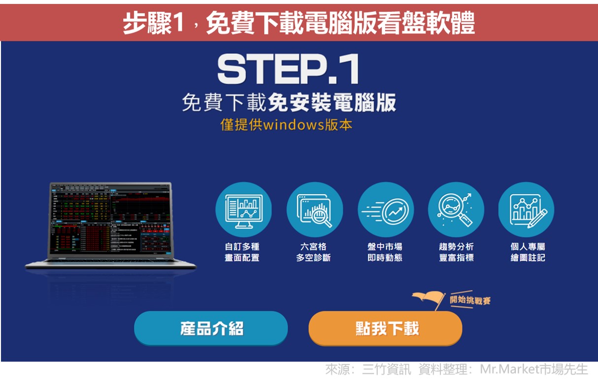 步驟一:免費下載電腦看盤軟體