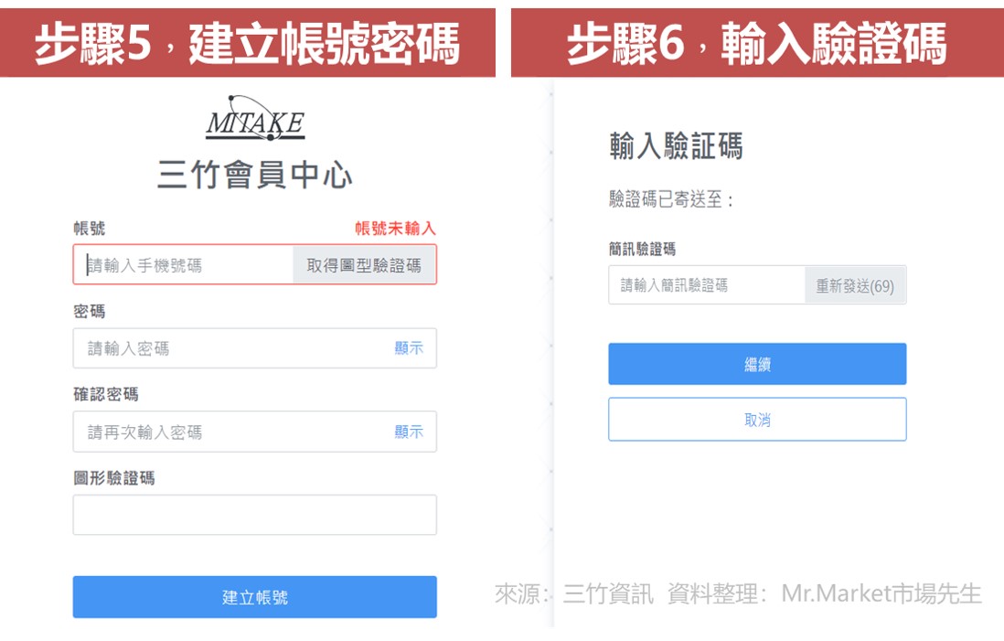 步驟5三竹建立帳號輸入驗證碼