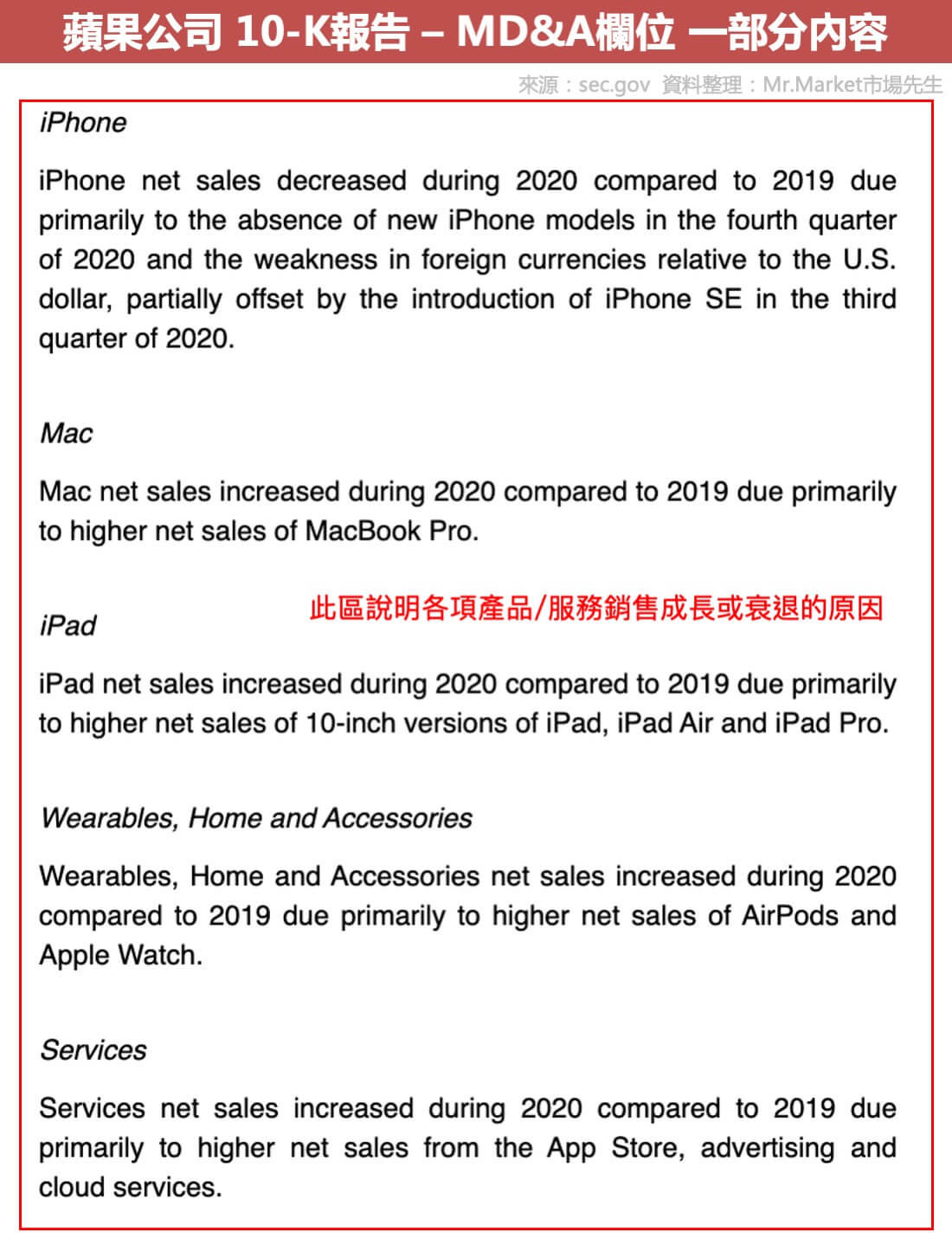 10k報表MD&A欄位