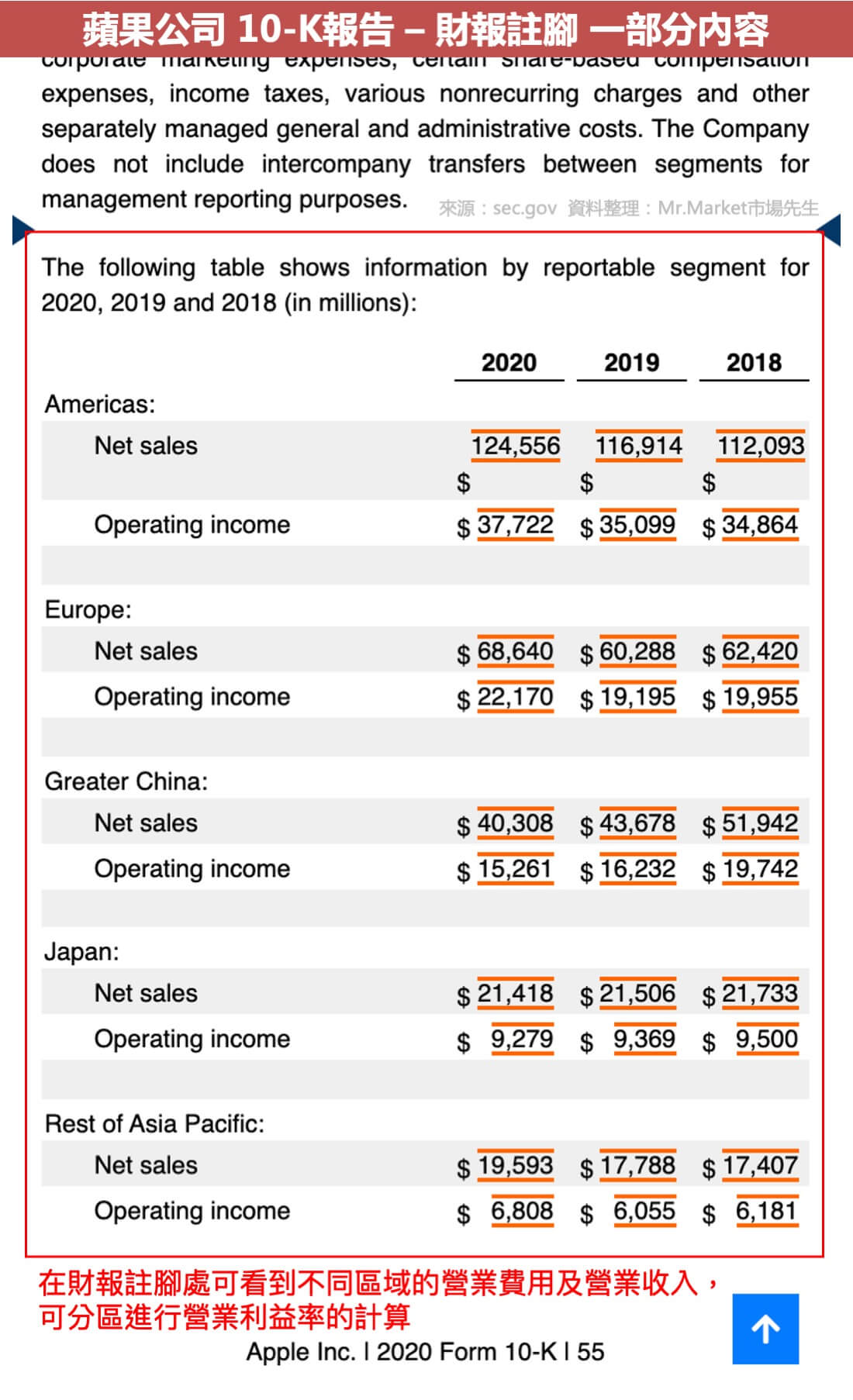 apple 10k營業費用說明