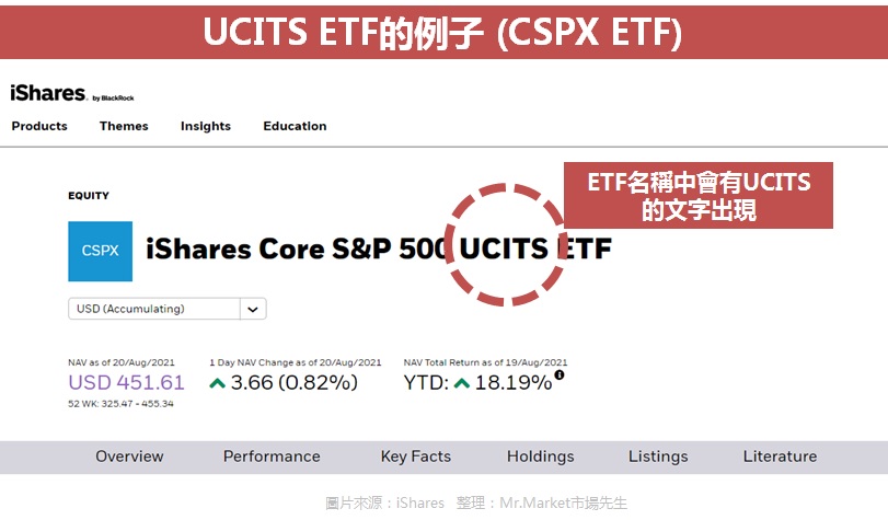 CSPX ETF例子