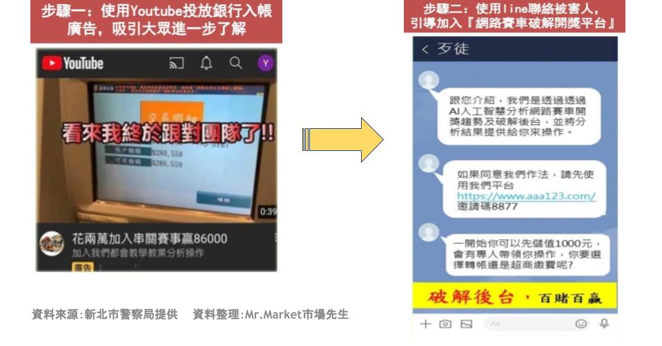 詐騙案4