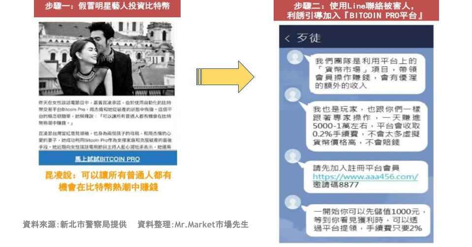 詐騙案6