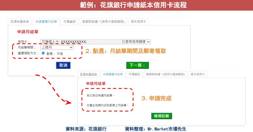 花旗銀申請紙本信用卡帳單1-2