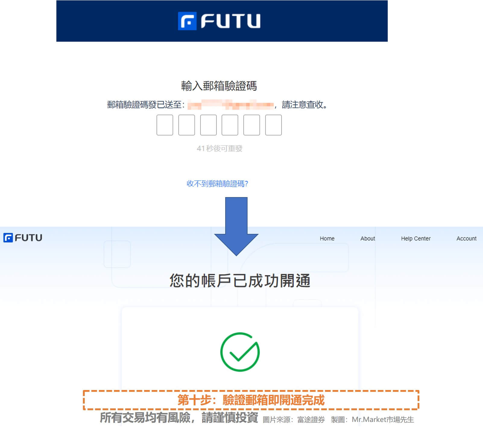 【富途證券(美國)註冊 步驟十】驗證郵箱即開通完成