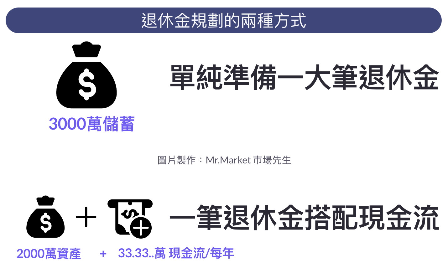 退休規劃的兩種方式
