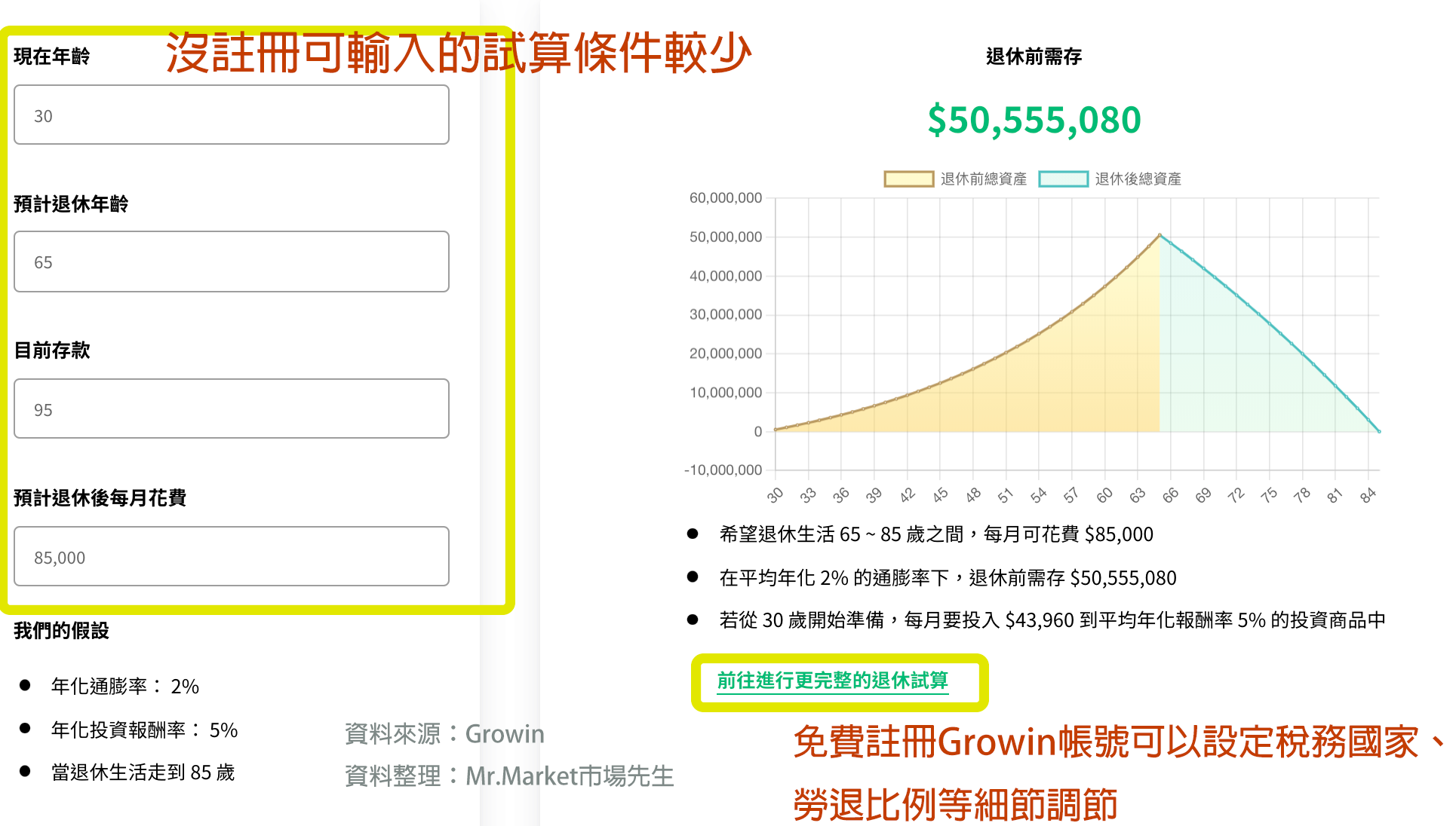 Growin退休試算1
