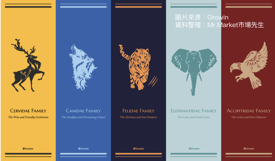 Growin退休試算家族
