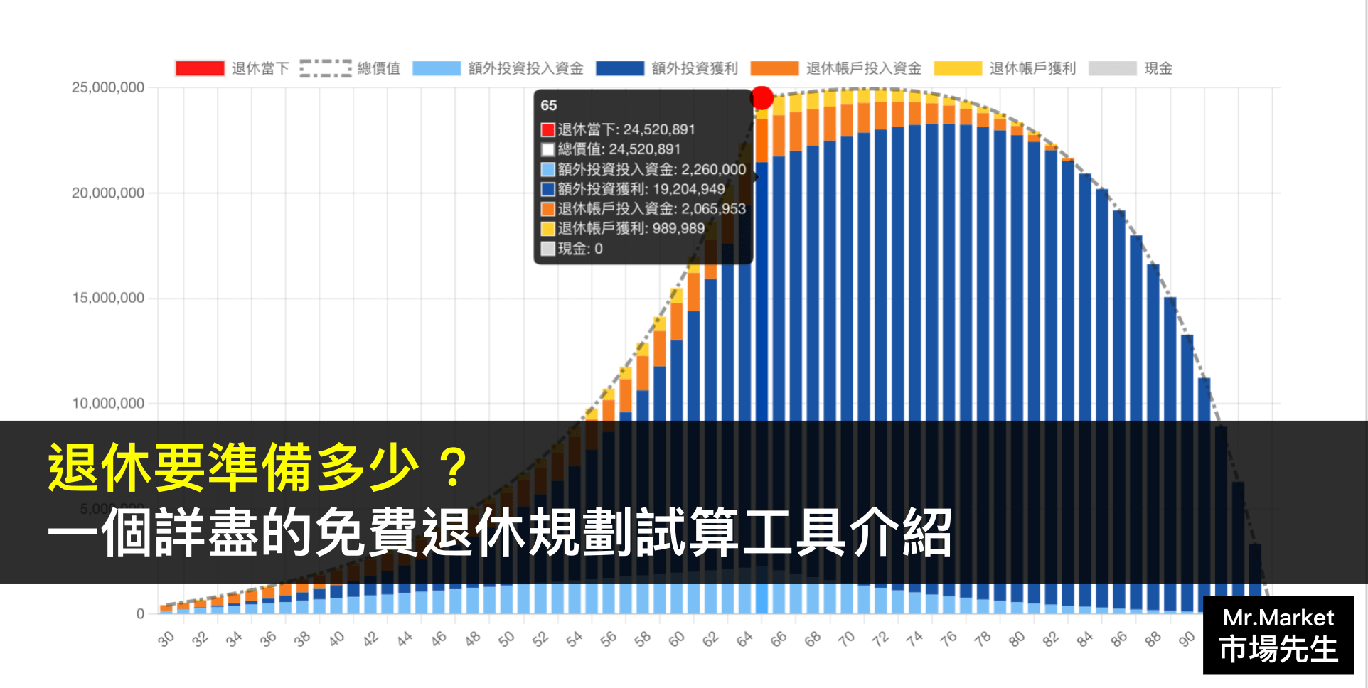退休要準備多少錢才夠？一個詳盡的免費退休規劃試算工具介紹