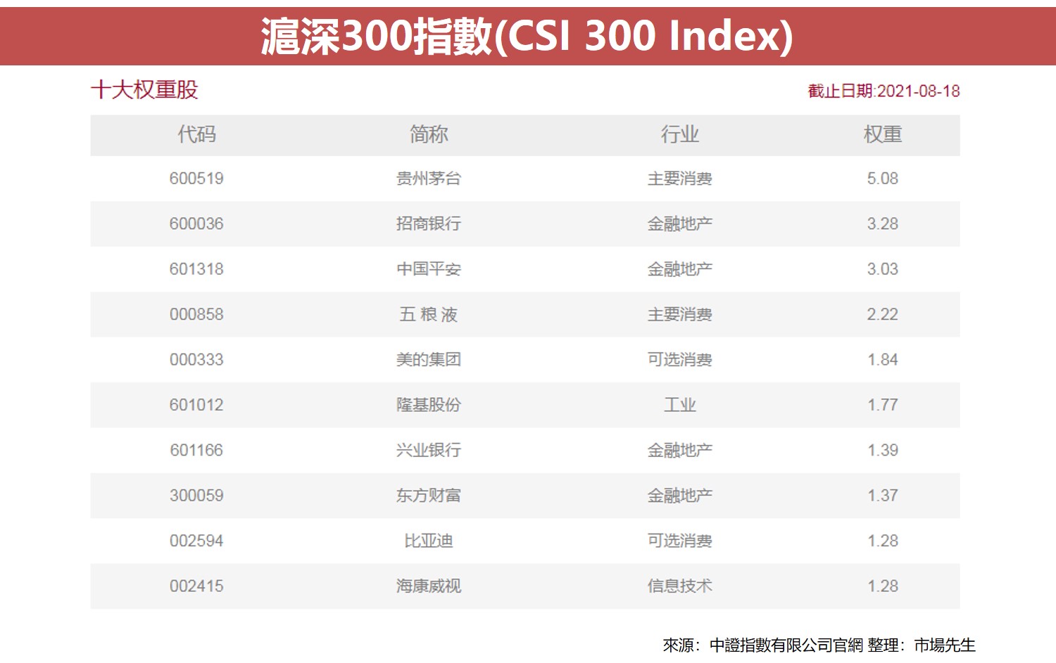 滬深300指數(CSI 300 Index)1